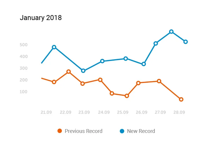 We Provide
                        ROI Driven 球探体育深耕高清流畅的体育赛 - 球探体育